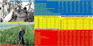 Agricultura comunism vs. capitalism - date statistice (1950 - 2014)