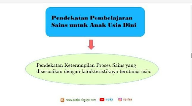 pendekatan keterampilan proses sains