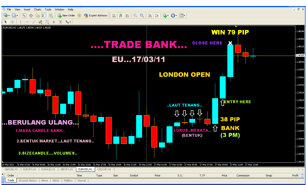 TBSTTK: 2.6.2 BENTUK MARKETBENTUK 'N'