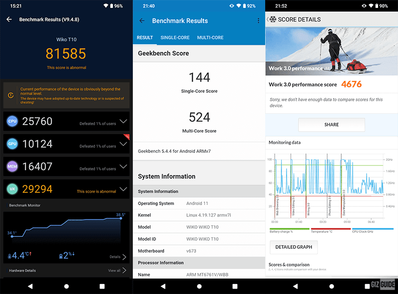 AnTuTu, Geekbench, and PCMark Work 3.0 Performance score