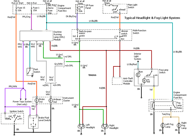 Schema 1966 Mustang Fog Lamp Switch Wiring Diagram Full Hd Yourjpgopensite Upgrade6a Fr