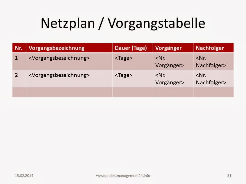 Projektmanagement24 - Blog: Netzplan Vorgangstabelle ...