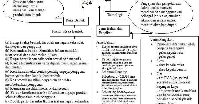 Soalan Rbt Tingkatan 1 Bab 2 - Kecemasan j