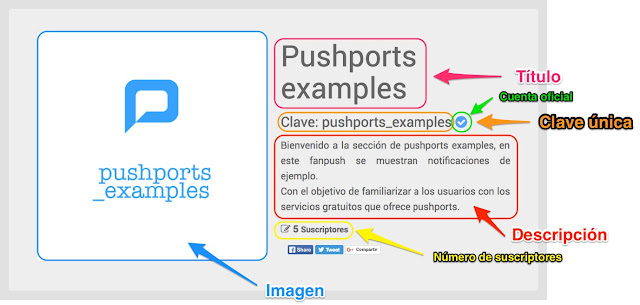 Identificación de los elementos informativos en un Fanpush (pushports web B 1.1.1)