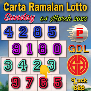 Carta 4d Lucky Chart of GDL and Perdana 4d for Sunday