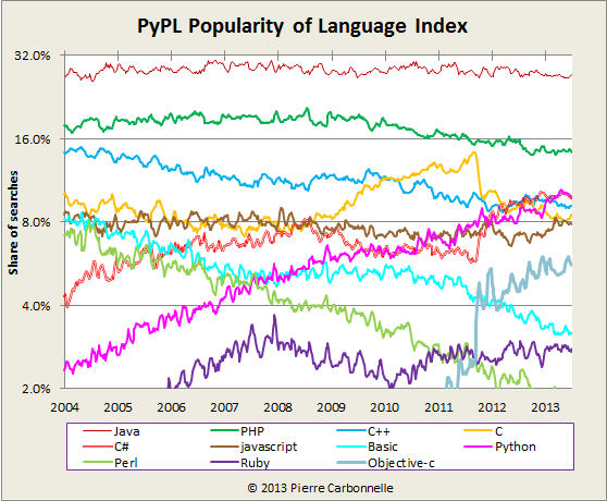 PYPL