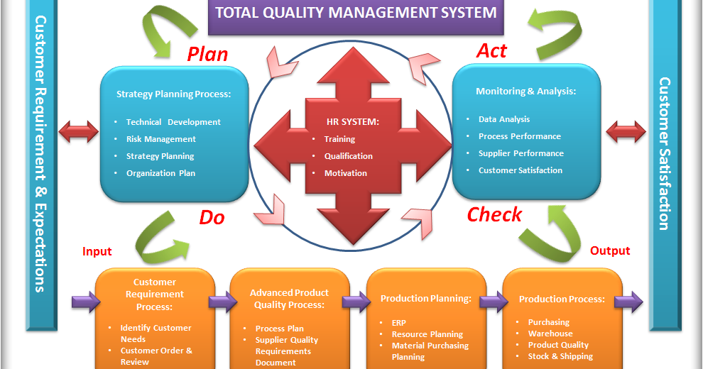 Skripsi Total Quality Management ( TQM ) atau manajemen mutu terpadu - Manajemen Ringga