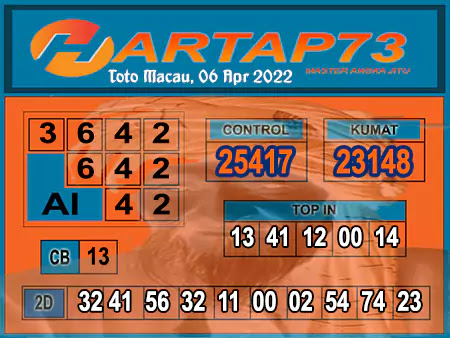 Prediksi Hartap73 Toto Macau Rabu 06 April 2022