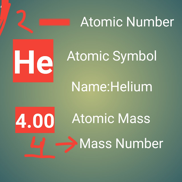 3 Steps】How Many Neutrons Does Helium Have?