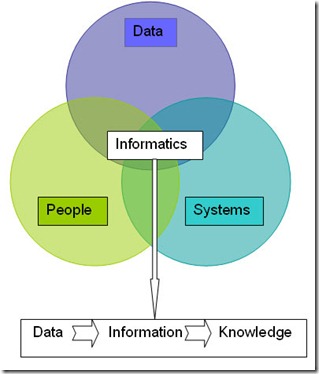 InformaticsDiagram