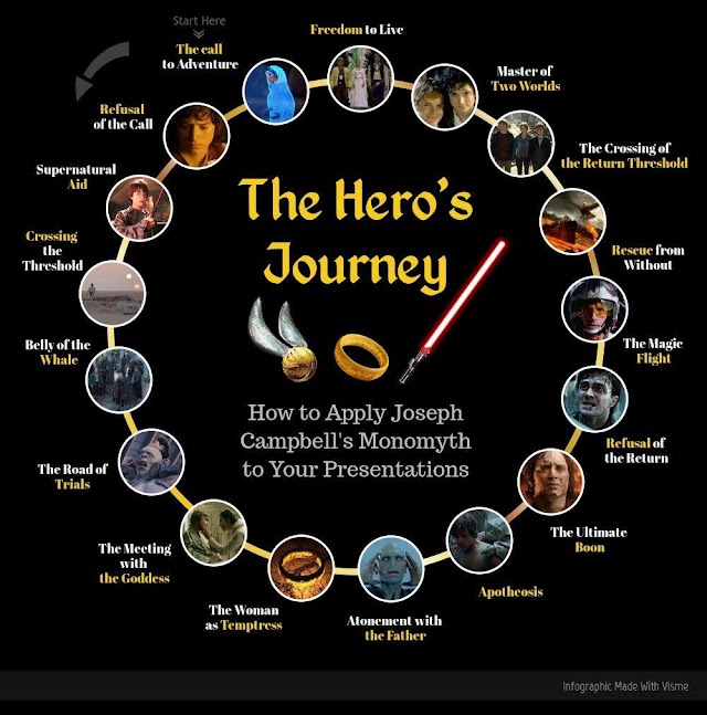 How to Use the Monomyth in Your Screenplays with Chris Vogler by Bulletproof Screenwriting!