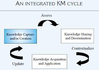 knowledge-capture