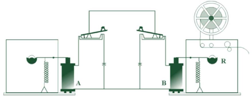 Pengertian Elektromagnetik dan Penerapan Elektromagnetik 