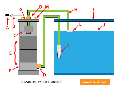 FIltr Canister DIY