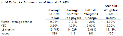 dividend payers versus non payers in S& 500 Index August 31, 2007