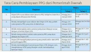 sertifikasi guru, ppg 2018, ppgj, pendaftaran ppg, syarat ppg, kuota ppg