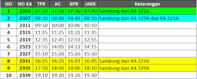  Jadwal terbaru KA Lokal Purwakarta dan Patas Purwakarta yang berlaku mulai  Jadwal Keberangkatan Kereta Api Jatiluhur, Walahar Ekspress, dan Cilamaya Ekspress