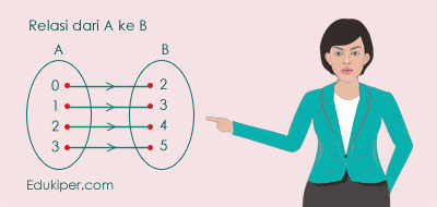 Pembahasan Soal Ujian Nasional Matematika Fungsi