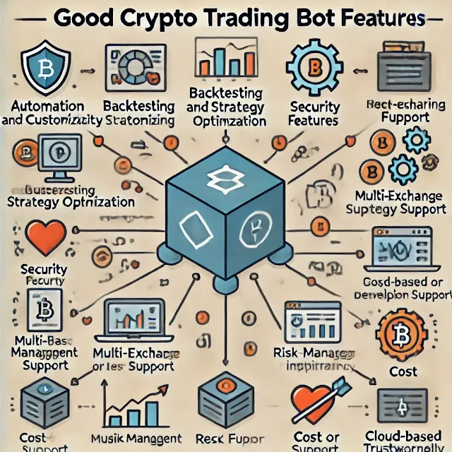Key Features of a Good Crypto Trading Bot