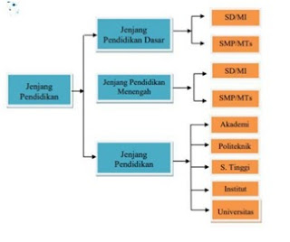 Analisis Taksonomi