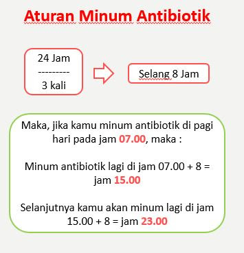 aturan-minum-antibiotik