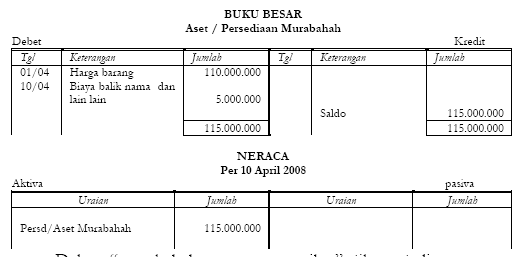 Akuntansi Pengadaan Barang Aset Persediaan Murabahah 4