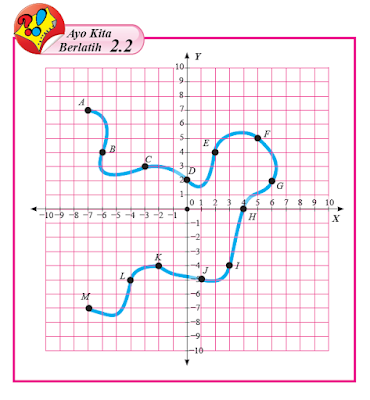 kunci jawaban matematika kelas 8 halaman 56, 57 ayo kita berlatih 2.2