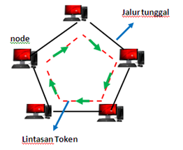 Berbagi Info Seputar teknologi Informasi dan Komunikasi 