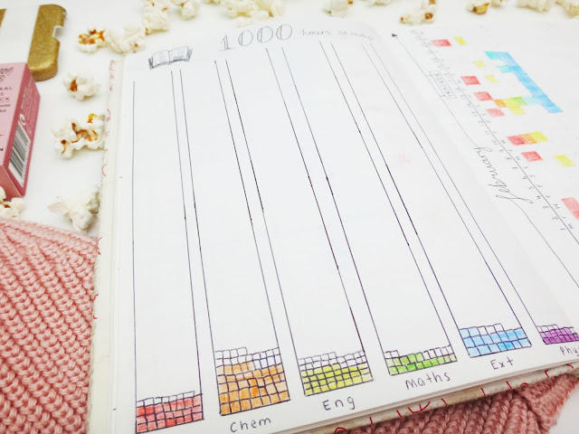 milky way blog, milkywayblog, milky way blogger, milkywayblogger, mwb, georgia, gigi, abbott, bullet journal, bujo, journaling, blog, blogger, vlogger, diary, journal