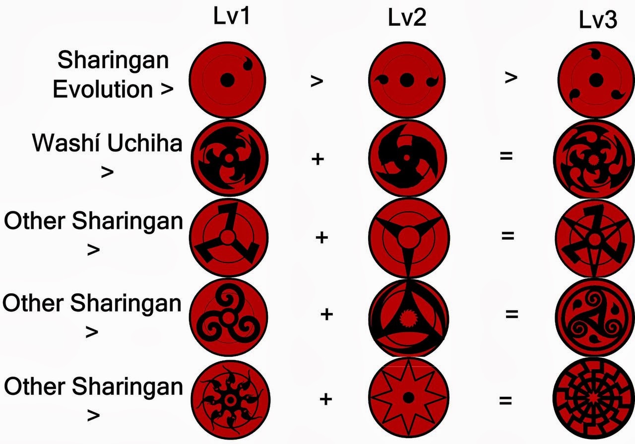 Manga University Naruto Sharingan