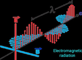 It is a waveform of Electromagnetic Radiation