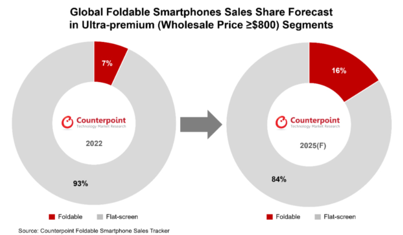 Another chart from Counterpoint