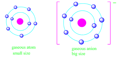 shielding effect 