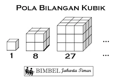 Bimbel Jakarta Timur | Bimbel Diah Jakarta Timur | WA : +6285875969990