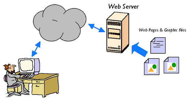 Maksud Web Server