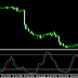 Indikator forex Stochastic osilator