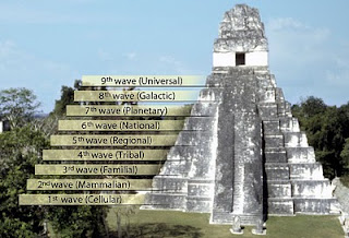 Entering The 9th Wave Of Mayan Calendar Image