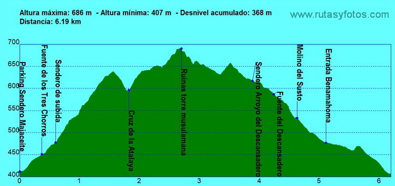 Benamahoma - Cruz de la Atalaya - Torre Musulmana - El Descansadero - Molino del Susto