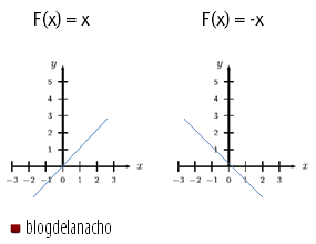 Principios de Graficacion - Ejercicio