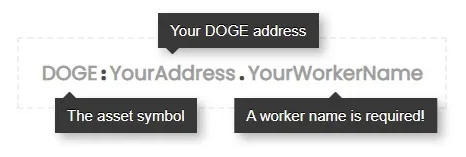 mine Dogecoin on Raspberry Pi