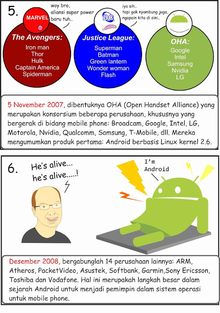 Android : Sang Pendobrak Dunia Teknologi