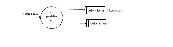 Creatif: DFD (Data Flow Diagram) 2.2