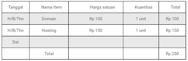 contoh laporan penjualan online shop