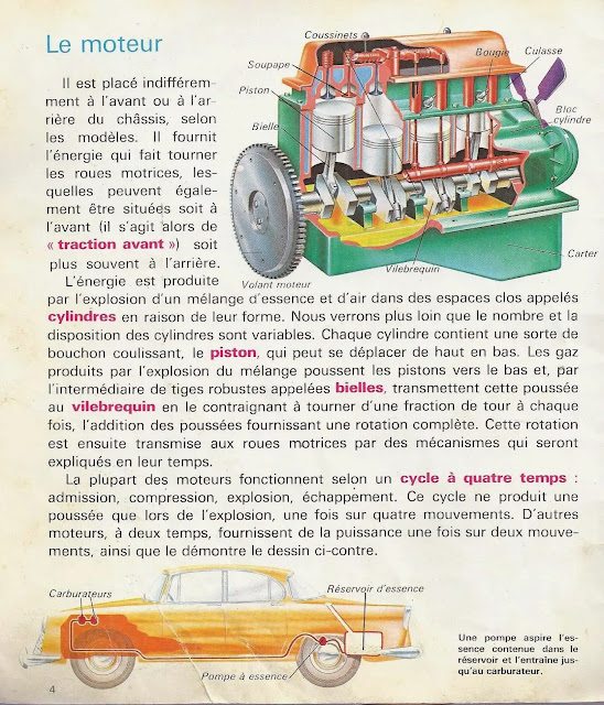 Comment marchent les autos, mécanique auto, moteur automobile, historique automobile, automobile, voiture, voiture éléctrique, vendre sa voiture, absolut automobile