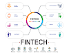 What Is Fintech? A Quick Definition | Fintech Financial Management Platforms