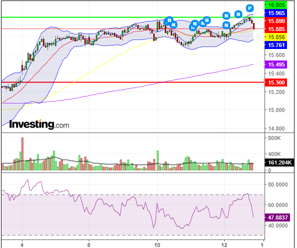 Grafico 30minutos repsol