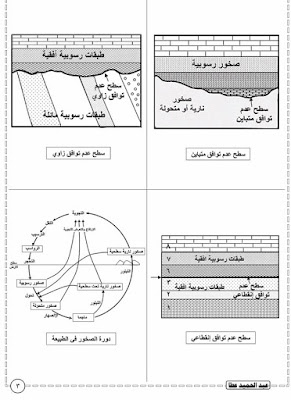 جميع رسومات منهج الجيولوجيا الثانوية العامة بكل سهولة ووضوح