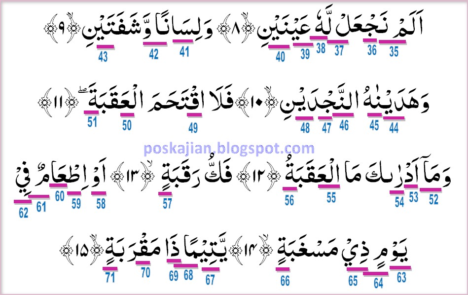 Hukum Tajwid Al Quran Surat Al Balad Ayat 1 20 Lengkap Dengan Penjelasannya