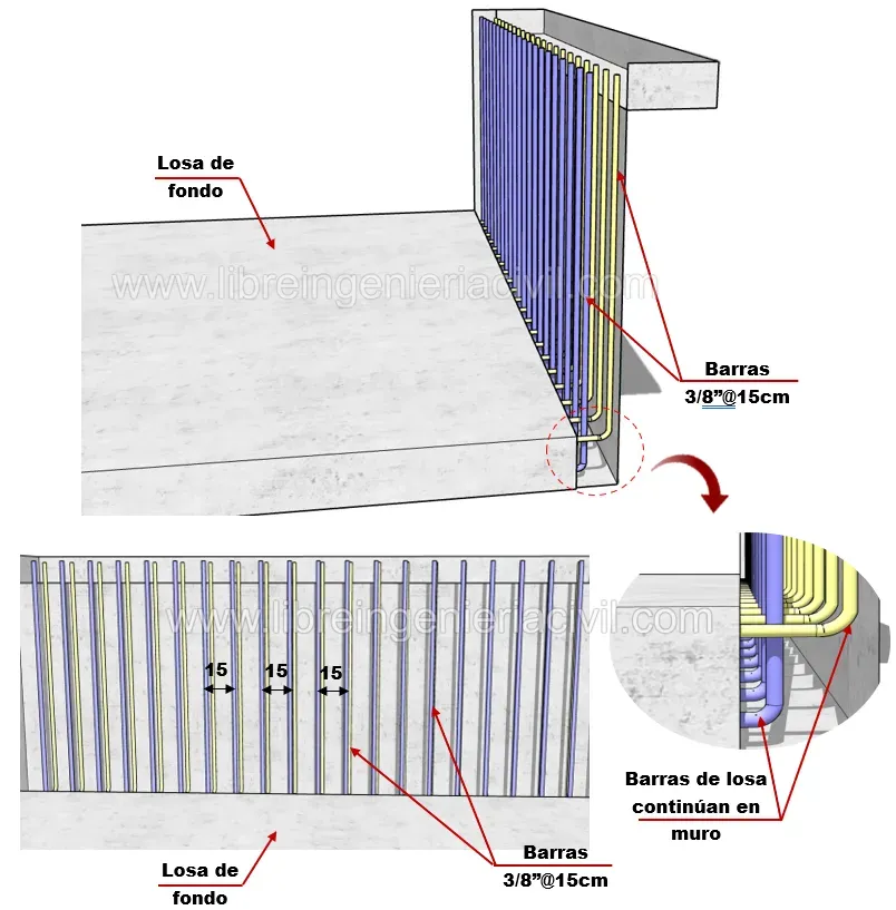 proceso de construccion de una piscina de concreto