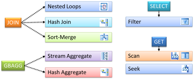 Implementation rules